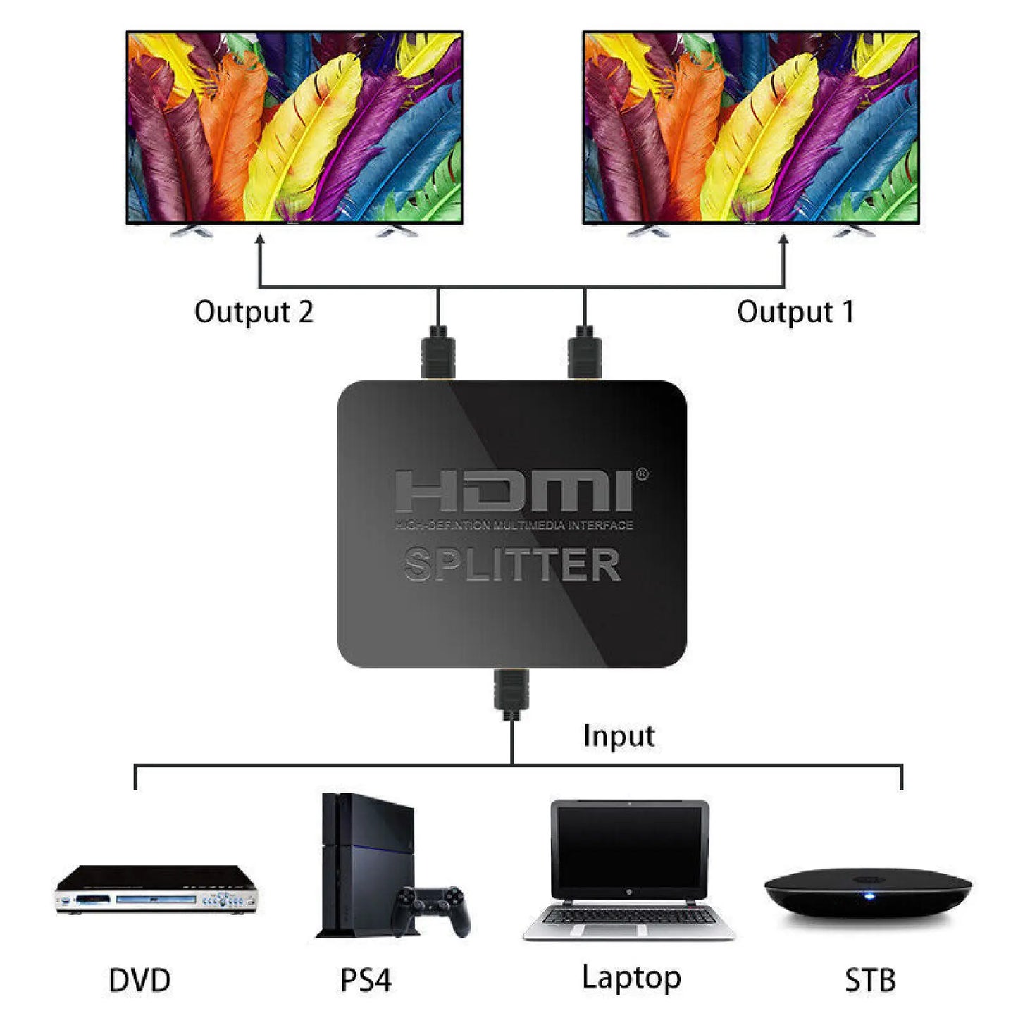 Plug&Play HDMI-Compatible Splitter Video Switcher 1 In 2 Out 1080P 4K 1X2 Splitter 3D Power Amplifier for PS4 Laptop TV Box eta.