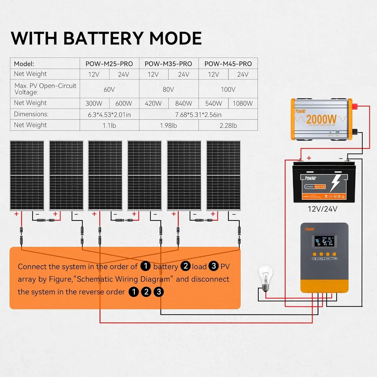 PowMr 45A 35A 25A MPPT Solar Charger Controller 12V 24V Auto Fit Lead-Acid Lithium Battery for Solar Camp RV Boat Home US Stock