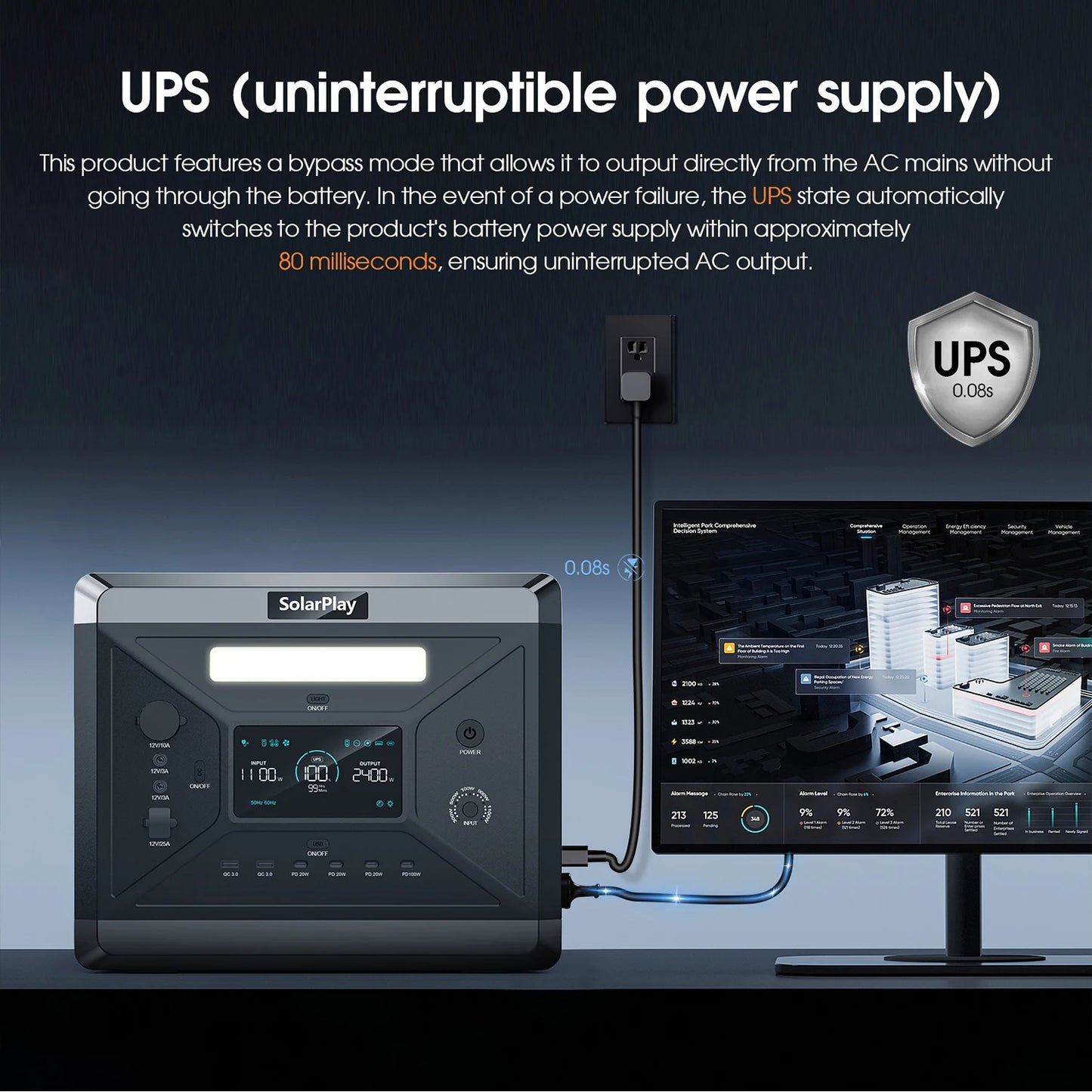SOLARPLAY Portable Power Station Q2501 For Outdoor Camping And Home,2160WH LiFePO4 Battery With 12 output ports Solar Generator